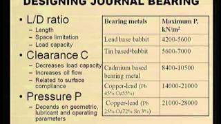 Hydrodynamic Journal Bearings [upl. by Bertie474]