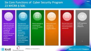 Quick Look Mapping CyberProtections to Regulatory Requirements for Fintech [upl. by Toffic75]