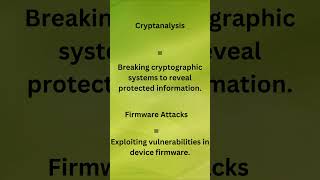 Cryptanalysis Breaking Cryptography [upl. by Bogusz950]