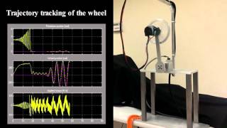 Trajectory tracking controller for the inertia wheel pendulum [upl. by Itnahs843]