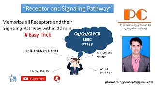 Receptors and their Mechanism of Action [upl. by Esylle57]