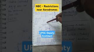 UPSC Deputy Architect  GATE Architecture  NBC Restrictions in the Vicinity of Aerodromes [upl. by Athalie706]