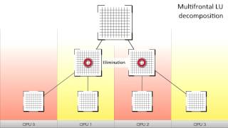 Free Load Flow Sotware  InorXL  Excel based [upl. by Zinck277]