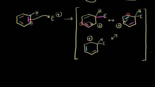 Electrophilic aromatic substitution mechanism  Organic chemistry  Khan Academy [upl. by Dorinda]