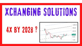 Xchanging Solution Stock Might Give 4x Return From Here By 2028 [upl. by Isidoro]