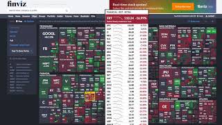 How to Use FinViz Heatmaps [upl. by Walton]