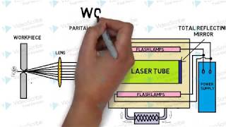 Laser Beam Machining LBM [upl. by Melitta]