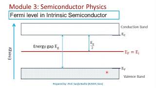 Fermi level in semiconductors [upl. by Ailugram822]