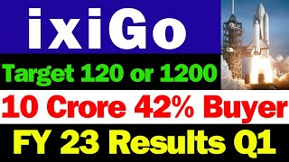 IXIGO Full Analysis  ixigo Latest Update  ixigo Share Buy  ixigo Share Latest News Today [upl. by Obaza830]