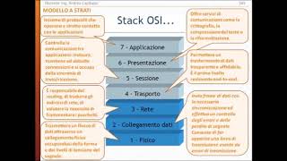 Protocolli di rete  parte 2 Protocolli  stack ISOOSI e TCPIP Incapsulamentodeincapsulamento [upl. by Norling]