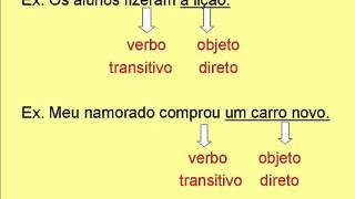 Verbo Intransitivo Verbo Transitivo Direto e Indireto [upl. by Allrud]