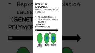 Four types of speciation Allopatric  Sympatric  Parapatric  Peripatric biology [upl. by Marlen]