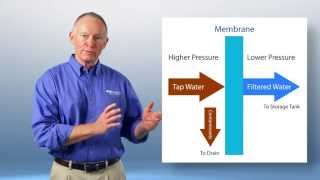 ▶ Kinetico Canada How Reverse Osmosis RO Filters Work [upl. by Huber]