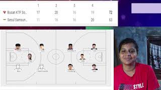 KBL match  KT Sonicboom vs Seoul Thunders score details 7263 [upl. by Sorensen479]