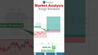 RANGE BREAKOUT  Breakout Trading Strategies  How to Trade Breakouts  Stock Market Analysis [upl. by Oneal]