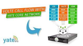 VoLTE IMS call flow with Yate Core Network [upl. by Ruford]