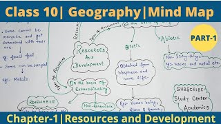 Class 10 GeographyCh1 Resources and DevelopmentMind MapPart1 Short [upl. by Ataymik]