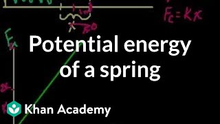 Potential energy stored in a spring  Work and energy  Physics  Khan Academy [upl. by Cook]