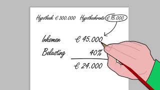 De Hypotheek  Wat is Hypotheekrenteaftrek [upl. by Fritz]