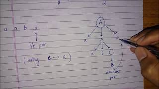 Recursive Descent Parser example [upl. by Lisandra430]