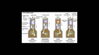 4Stroke Engine in 60 Seconds Quick Breakdown shorts cars engine [upl. by Anaejer]