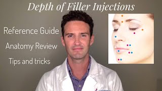 Injectors Anatomy Depth of Filler Injections Around the Face [upl. by Tamberg]