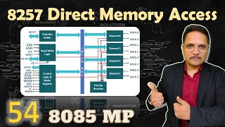 Block Diagram and Working of DMA 8257 Basics Channels and Priority Resolver [upl. by Airom779]