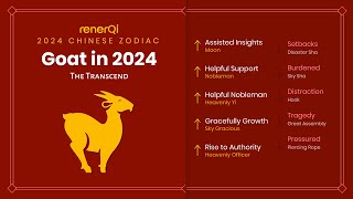 2024 Chinese Zodiac  Goat SUB [upl. by Micheil426]