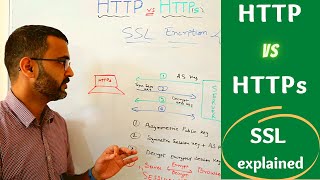 http vs https  How SSL TLS encryption works in networking  2023 [upl. by Ainivad]