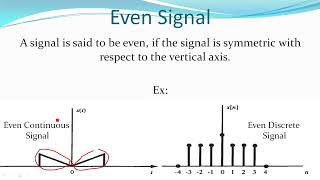 Even and Odd Signals pt 1 [upl. by Snow722]