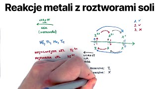 Reakcje METALI Z ROZTWORAMI SOLI METALI  Jak działa reguła zegara  Matura z chemii 2024 [upl. by Enyrhtak]