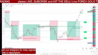 USD CAD Live Forex Signals 247  Best Forex Trading Intraday Strategies [upl. by Kussell]