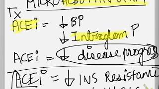 Microalbuminuria [upl. by Yebba]