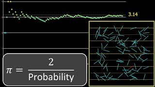 My favorite way to compute Piexperimentally [upl. by Ihcego392]