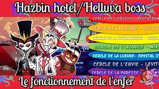 HAZBIN HOTELHELLUVA BOSSTHEORIE Le fonctionnement de lenfer [upl. by Chloette]