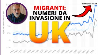 Migranti NUMERI DA INVASIONE in UK [upl. by Florie331]