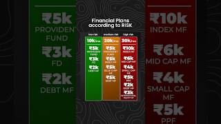 Financial plans according to RISK  Personal Finance  investing shorts moneymanagement [upl. by Amelita]