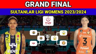 Hasil Play Off Semi Final Voli Putri Liga Turki¬ECZACIBASI VS FENERBAHCE¬Sultanlar Ligi Womens 2324 [upl. by Ynez]