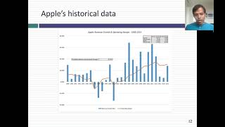 Session 6B Monte Carlo Simulations in Finance amp Investing [upl. by Aldis]