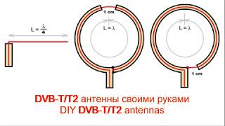 DIY antennas  DVBTT2  Самодельные антенны цифрового телевидения [upl. by Annala485]