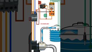 water level control motor starter control panel bk electricmind [upl. by Chemarin]