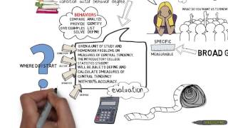 VideoScribe  Writing Learning Objectives [upl. by Survance]