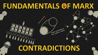 Fundamentals of Marx Contradictions [upl. by Ecilef]