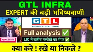 GTL infra share latest news  Target 20🚀  Gtl Infra Full analysis 🔥  Gtl Infrastructure [upl. by Atika]