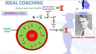 PART 10B  GOODWIN TRADE CYCLE THEORY [upl. by Ivey]