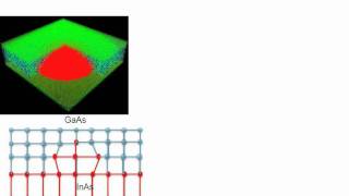 Nanoelectronic Modeling Lecture 32 Strain Layer Design through Quantum Dot TCAD  Part 24 [upl. by Egag]