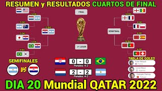 RESUMEN y RESULTADOS HOY Mundial QATAR 2022 CUARTOS DE FINAL Dia 20 [upl. by Oremor]