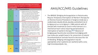 Fast Facts  Bridging Anticoagulation for A fib [upl. by Vincenta]