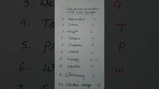 BASIC ELECTRICAL QUANTITIES UNITS AND SYMBOL [upl. by Rosio555]