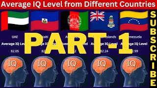 Average IQ Level from Different Countries  Part 1 [upl. by Mort]